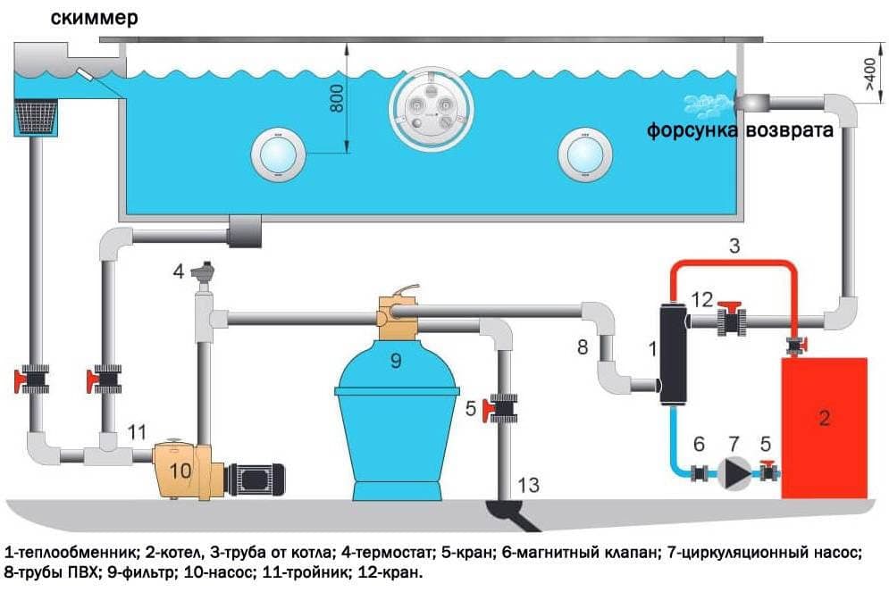 Расчет системы Расчет системы